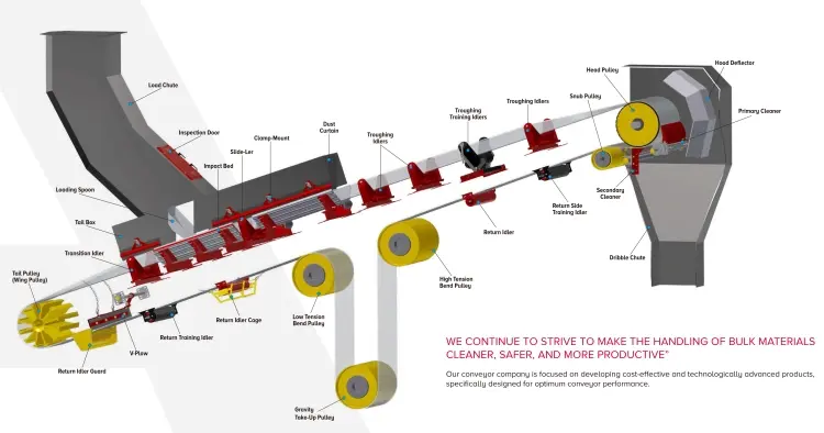 Belt Conveyor Structural Diagram.webp